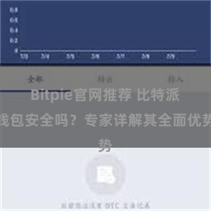 Bitpie官网推荐 比特派钱包安全吗？专家详解其全面优势