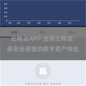 比特派APP 选择比特派：最安全便捷的数字资产钱包