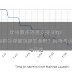 比特派多语言支持 Bitpie钱包冷存储功能安全吗？解析与评估