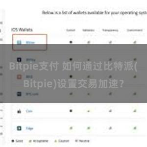 Bitpie支付 如何通过比特派(Bitpie)设置交易加速？