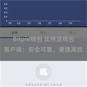 Bitpie钱包 比特派钱包客户端：安全可靠，便捷高效
