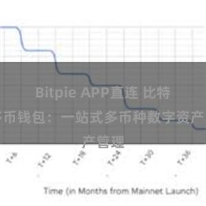 Bitpie APP直连 比特派多币钱包：一站式多币种数字资产管理